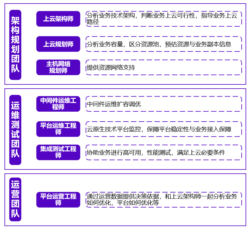 leyu.乐鱼创新服务团队